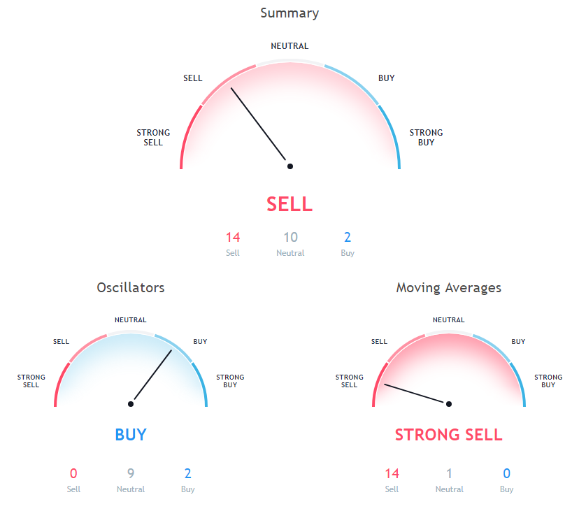 ETH Price Analysis